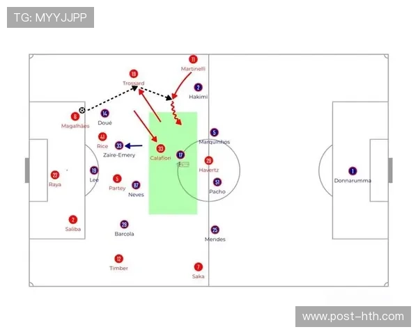 数据驱动战术时代来临:阿森纳大数据选材与空间切割模式评估